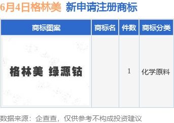 格林美提交新商標申請，知識產權布局再添一環