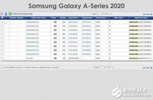 三星Galaxy A系申請9項新商標，多款中端機型蓄勢待發